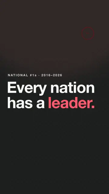 Every nation has a leader.